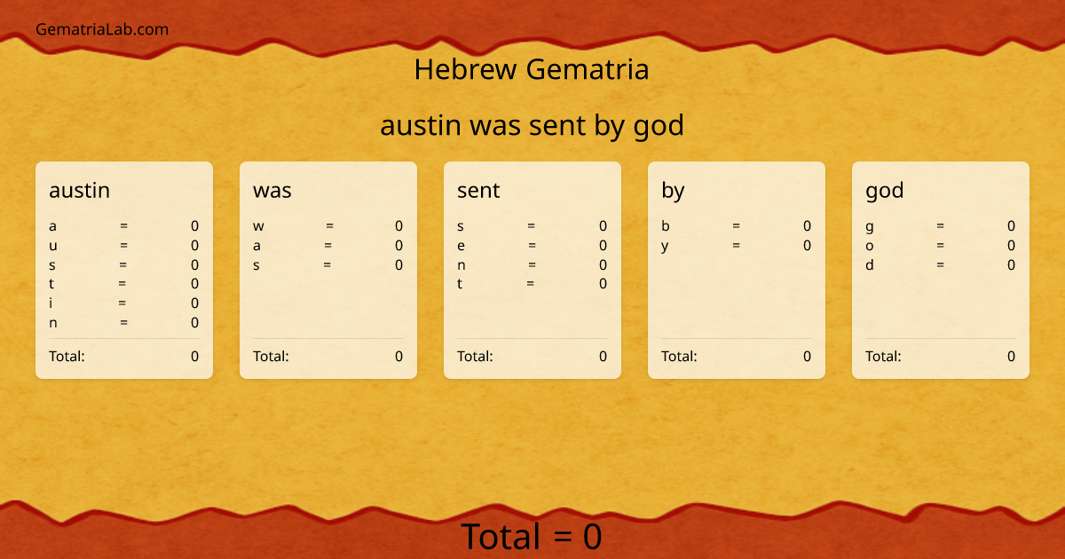 austin was sent by god in hebrew Gematria
